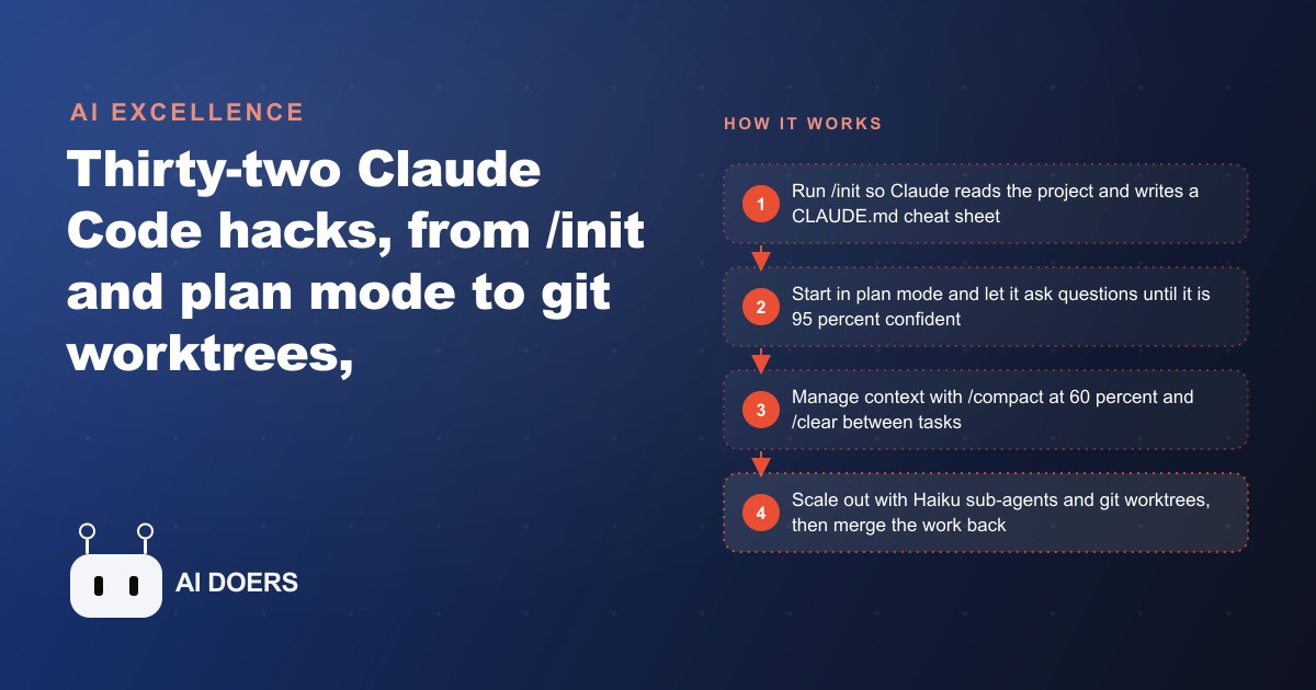 32 Claude Code Tricks That Take You From Beginner to Power User