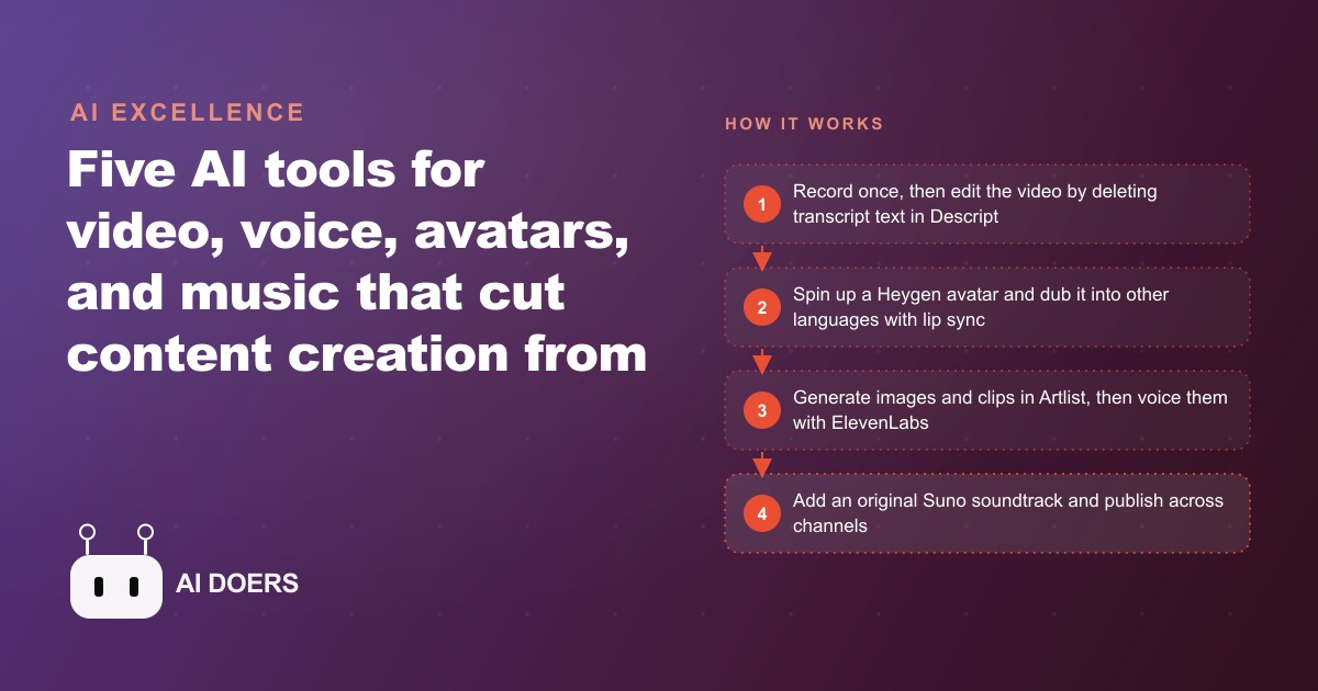 5 AI Tools That Cut Content Creation From Hours to Minutes in 2026