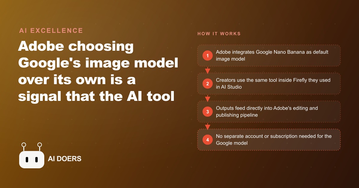 Adobe Is Defaulting to Google's AI, Perplexity Is Paying Publishers, and What All of This Means If You Create Content for a Living