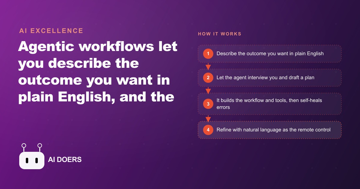 Agentic Workflows: Give the AI an Outcome, Not Every Step