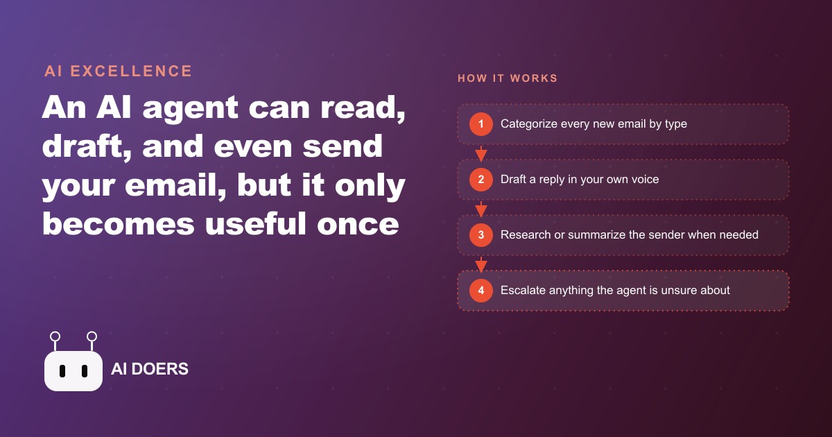 I Let an AI Agent Run My Inbox for a Week: Here Is What Actually Worked
