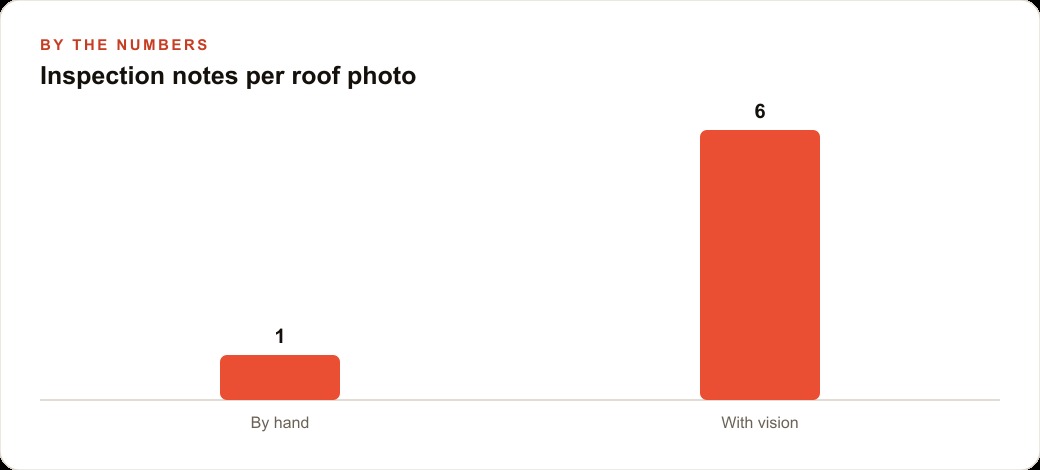 Inspection notes per roof photo