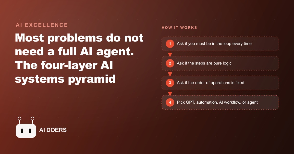 AI Agents Are Overused: The 4-Layer Pyramid of What to Build Instead