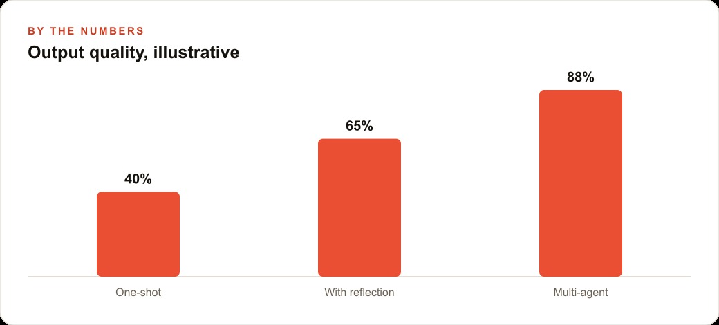 Output quality, illustrative