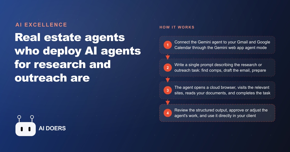 How AI Agents Are Doing Research and Outreach Automatically for Real Estate Agencies