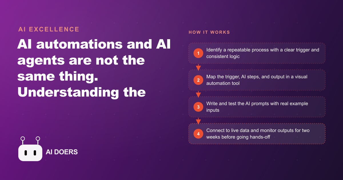 AI Automations vs AI Agents: Which One Does Your Business Actually Need?