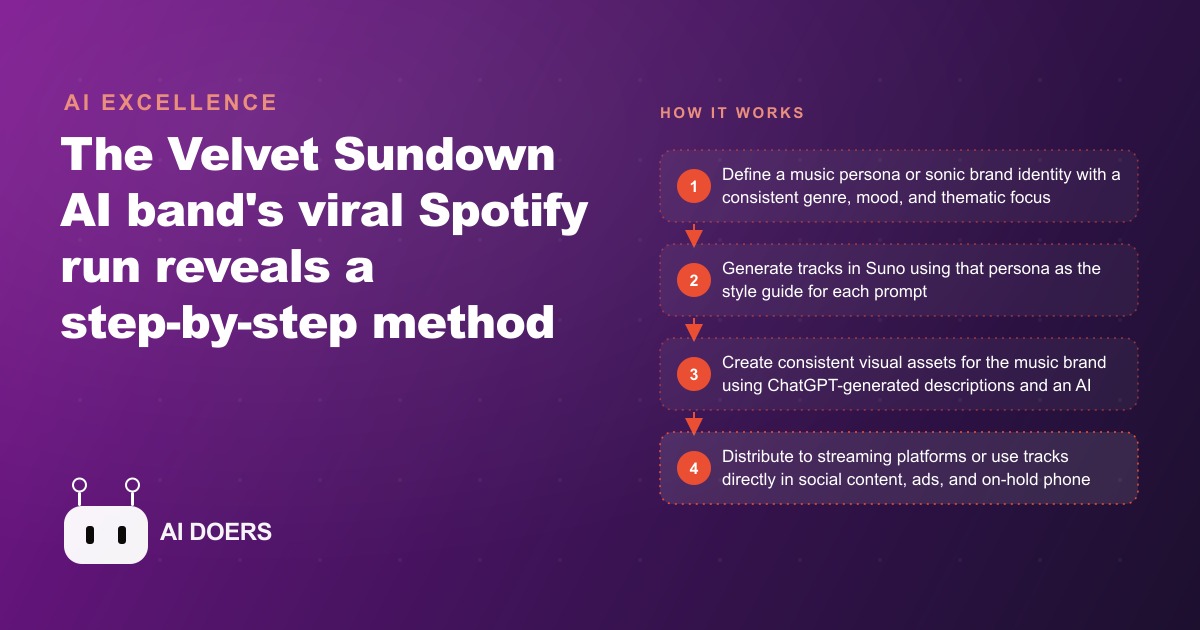 How an AI Band Went Viral on Spotify and What the Method Means for Your Business Content
