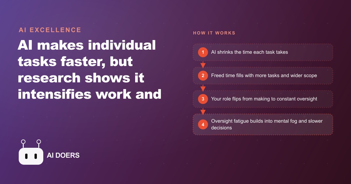 AI Brain Fry Is Real: Why Faster Tasks Are Making Work Harder