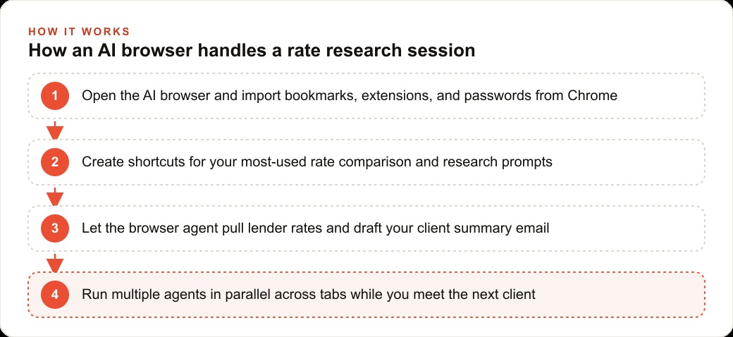 How an AI browser handles a rate research session