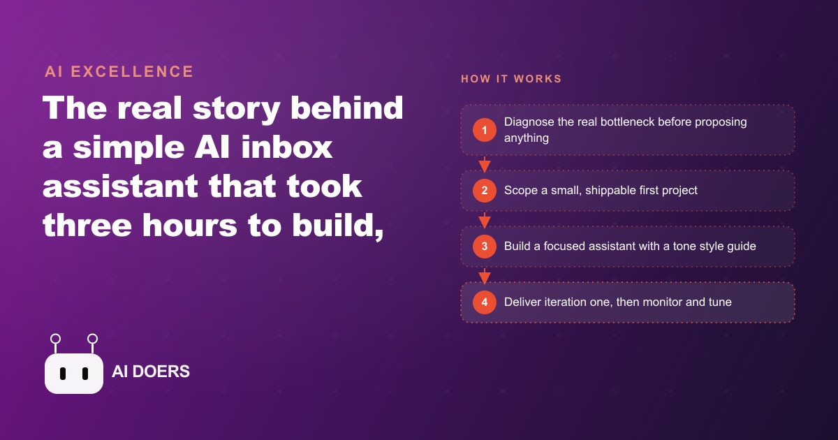 The 3-Hour AI Email Assistant That Sold for $1,650