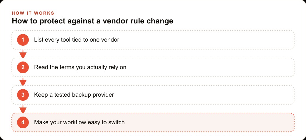 How to protect against a vendor rule change