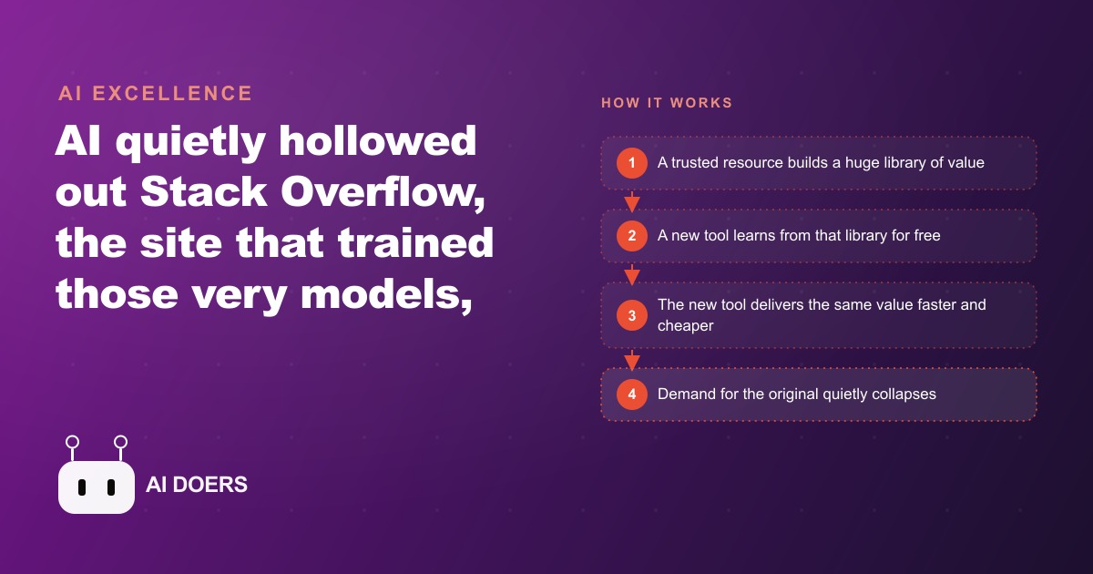How AI Quietly Replaced Stack Overflow, and the Lesson Every Business Should Take
