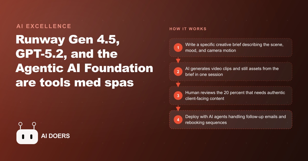 How AI Video and Automation Tools Are Cutting Production Costs for Med Spas