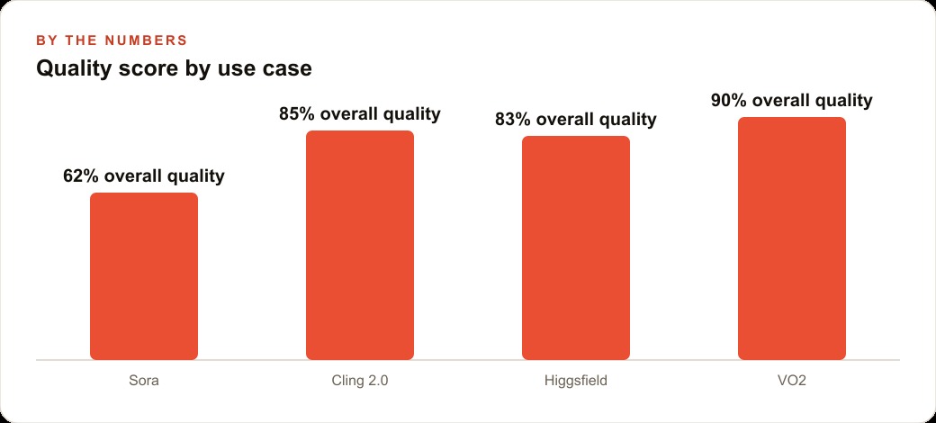 Quality score by use case