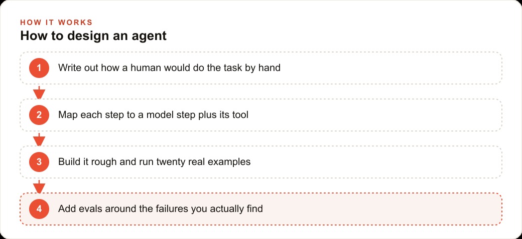 How to design an agent
