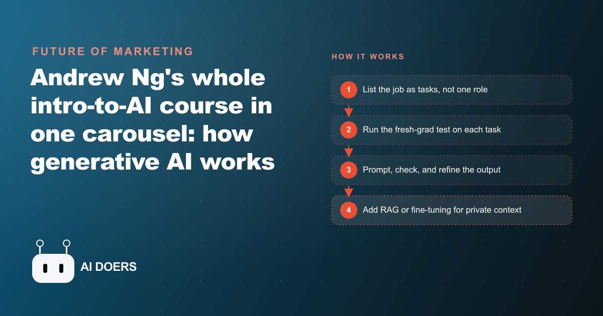 Generative AI, Distilled: How It Works and Where to Point It