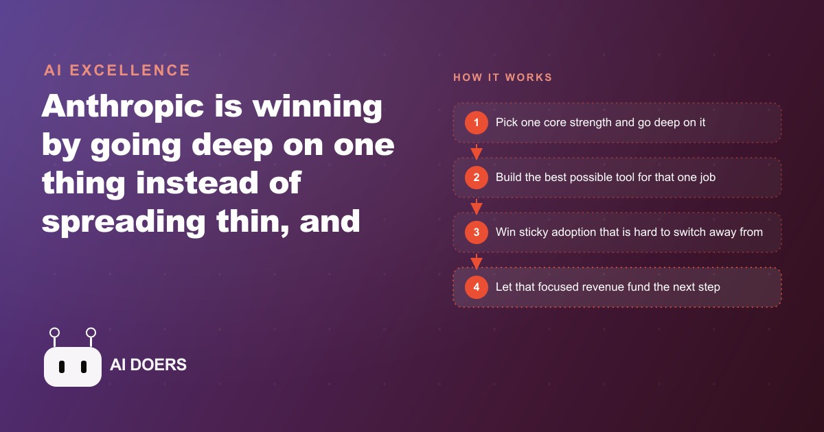 Why Anthropic's Quiet Focus Is Winning, and What It Teaches Your Business