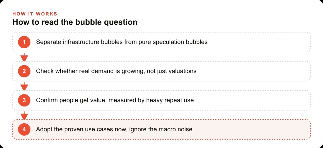 How to read the bubble question