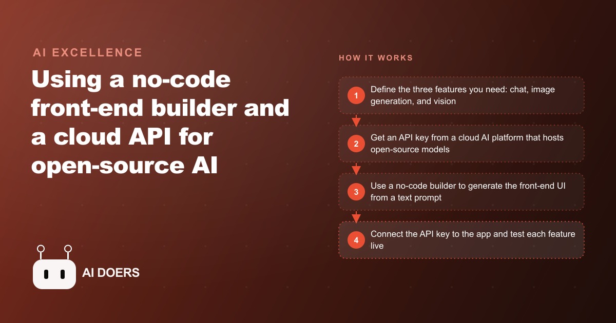 How to Build Your Own AI Chatbot App in Under an Hour Without Writing Backend Code