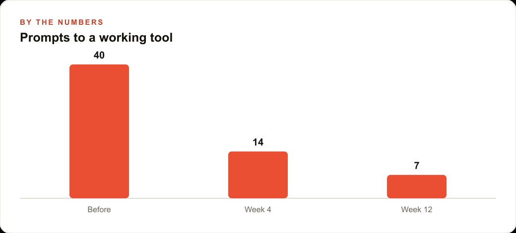 Prompts to a working tool