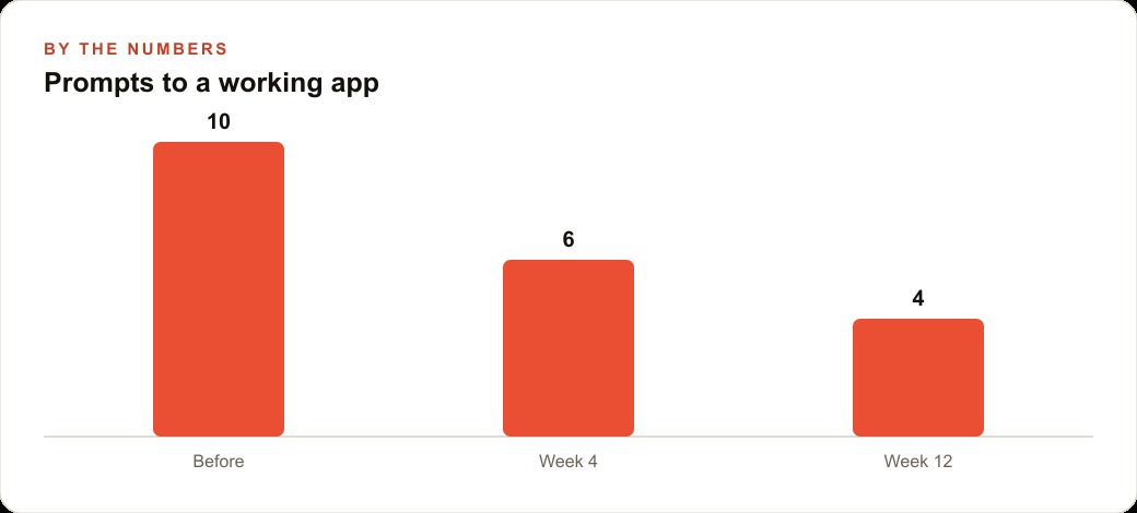 Prompts to a working app