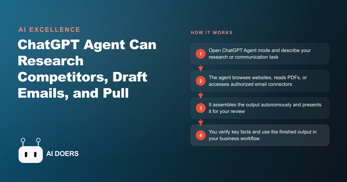 ChatGPT Agent as a Business Research and Task Automation Tool: What It Can Realistically Do Today