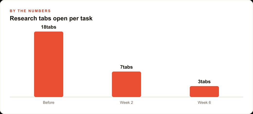 Research tabs open per task