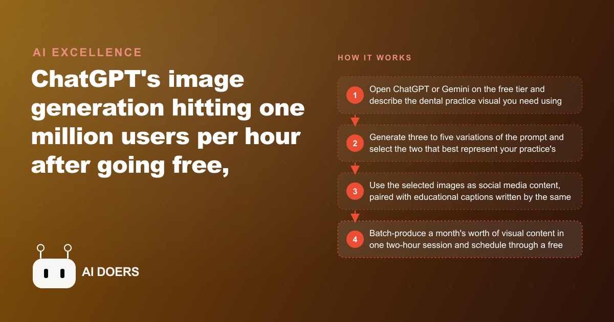 ChatGPT Image Generation Hits One Million Users Per Hour and What Dental Offices Need to Take From a Week of Unprecedented AI Scale