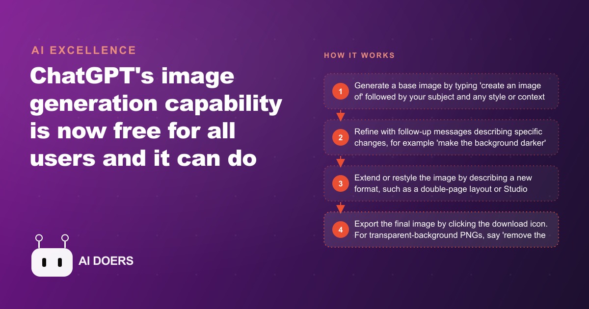 The Complete Beginner's Guide to ChatGPT Image Generation: Generate, Edit, and Transform