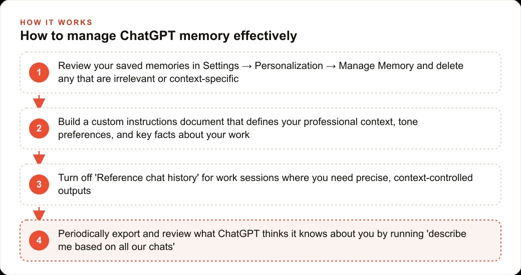 How to manage ChatGPT memory effectively
