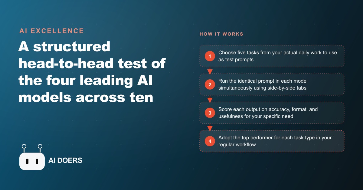 I Tested ChatGPT 5, Gemini, Claude, and Grok Across 10 Tasks. Here Is What I Found and What It Means for Your Business