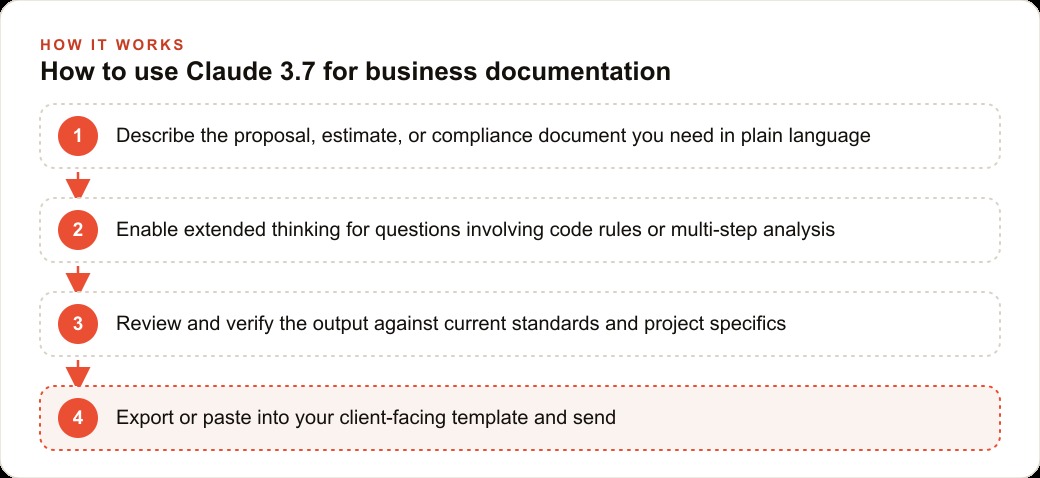 How to use Claude 3.7 for business documentation