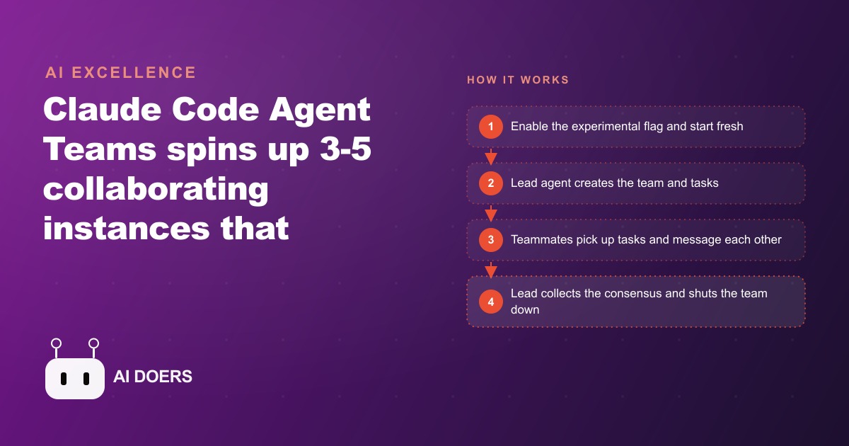 Claude Code Agent Teams Explained: How Three To Five Agents Collaborate