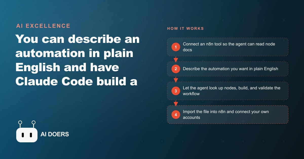 How Claude Code Builds Working n8n Automations From Plain English