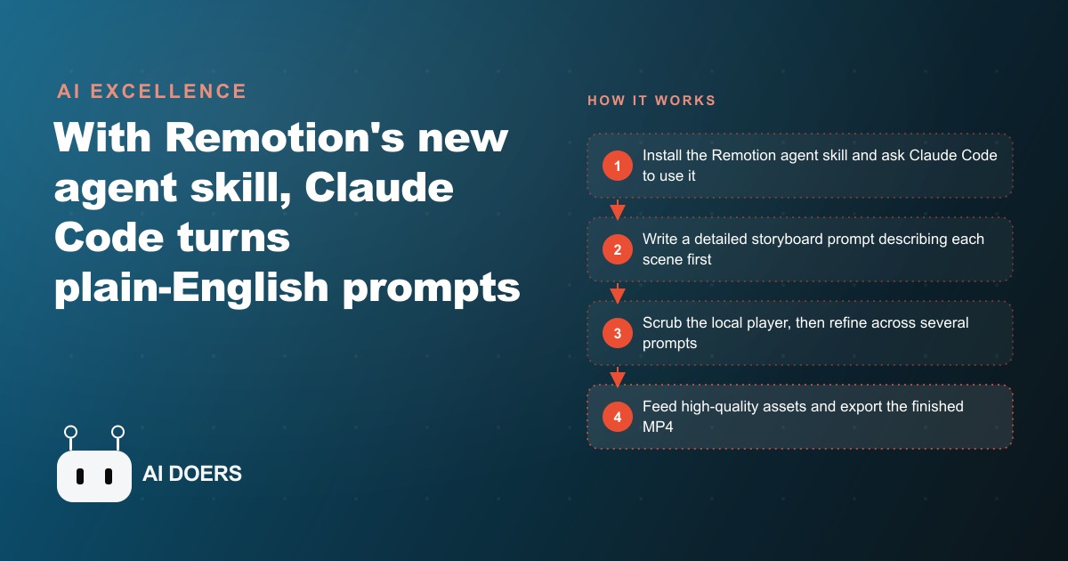 Claude Code Can Now Make Videos: How the Remotion Skill Works
