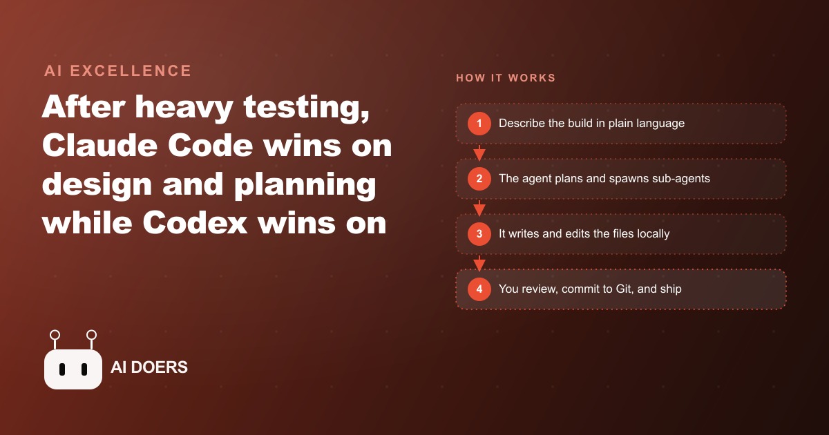 Claude Code vs ChatGPT Codex: An Honest Side-by-Side After Heavy Testing