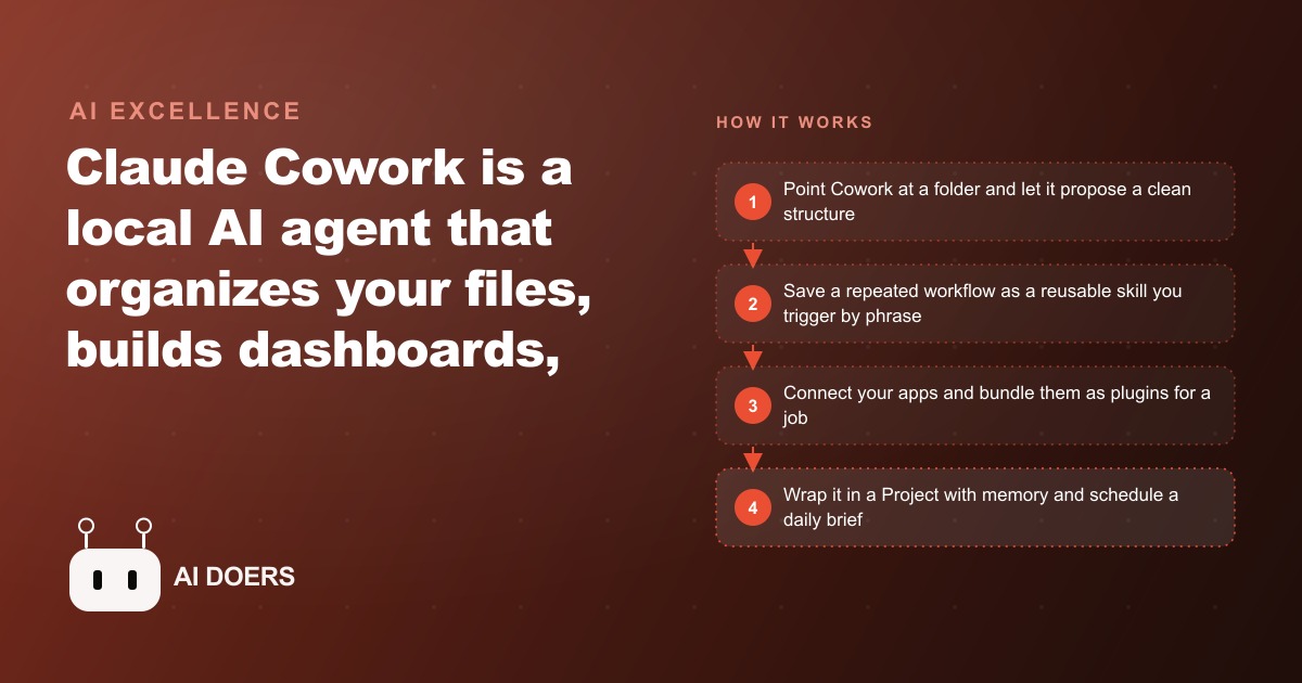 Claude Cowork Fundamentals: From Messy Folders to Self-Running Workflows