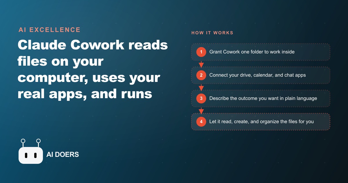 Claude Cowork: The First AI That Acts Like a Real Employee