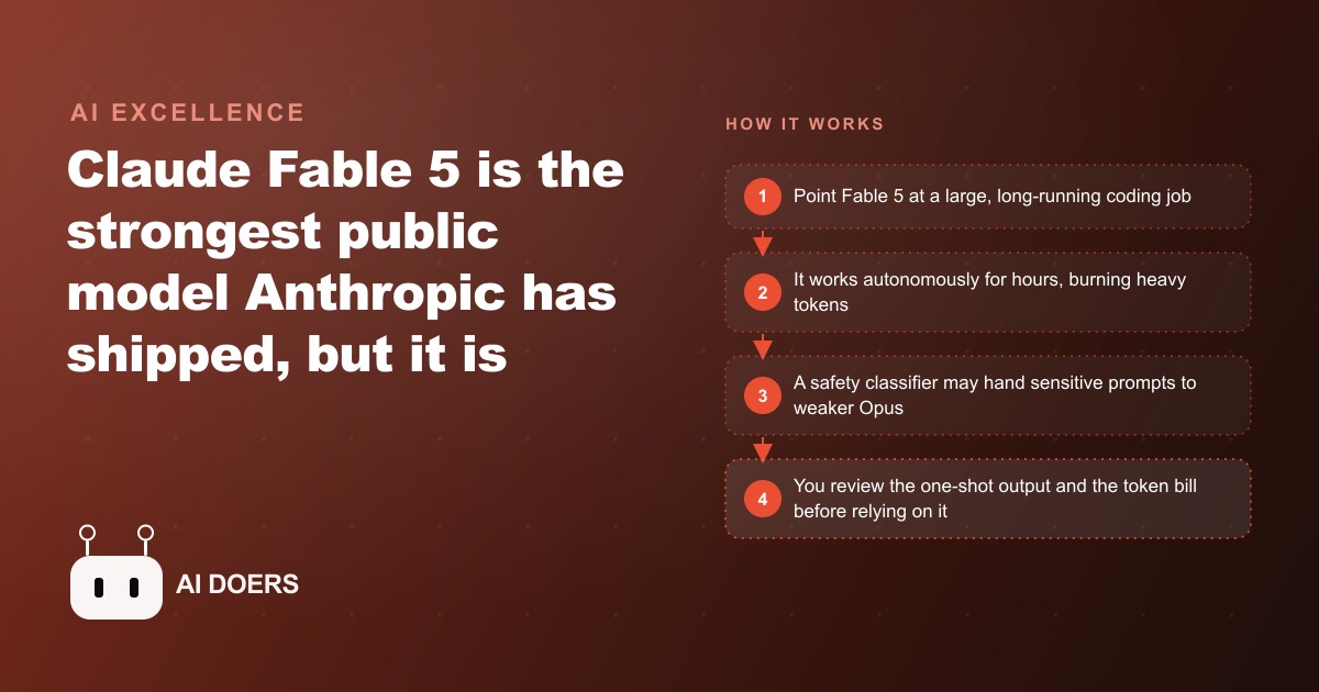 Claude Fable 5 Explained: What Is Real and What Is Hype