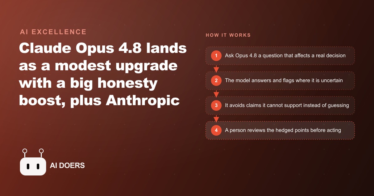 Claude Opus 4.8: A Modest Upgrade Whose Real Story Is Honesty