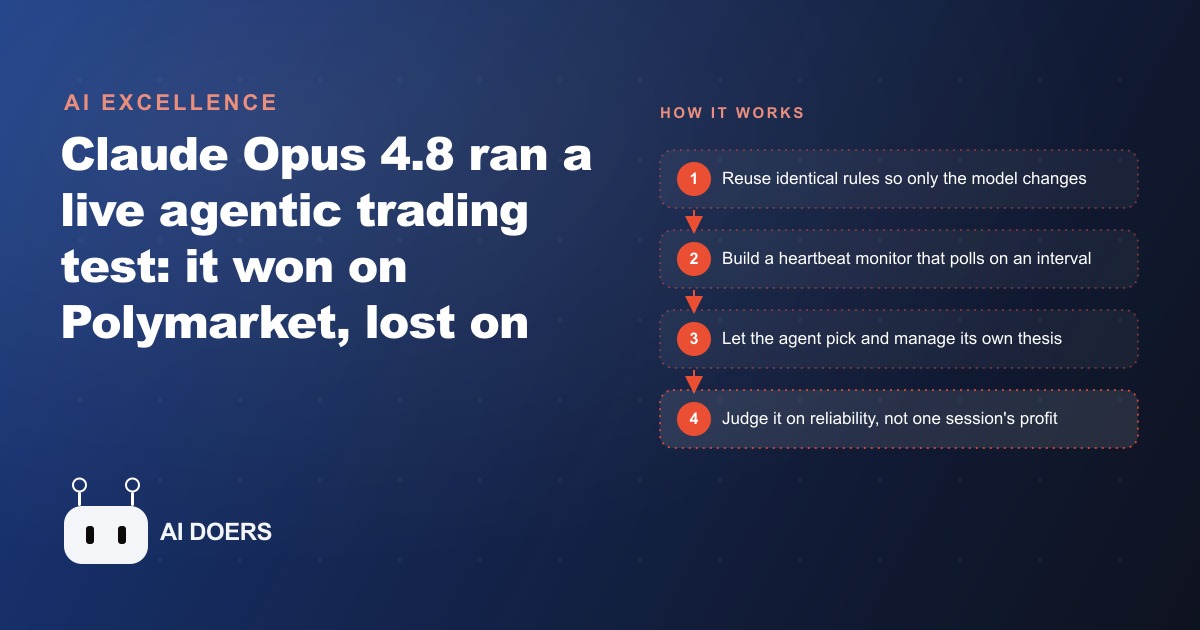Claude Opus 4.8 As A Trading Agent: A Mixed First Test