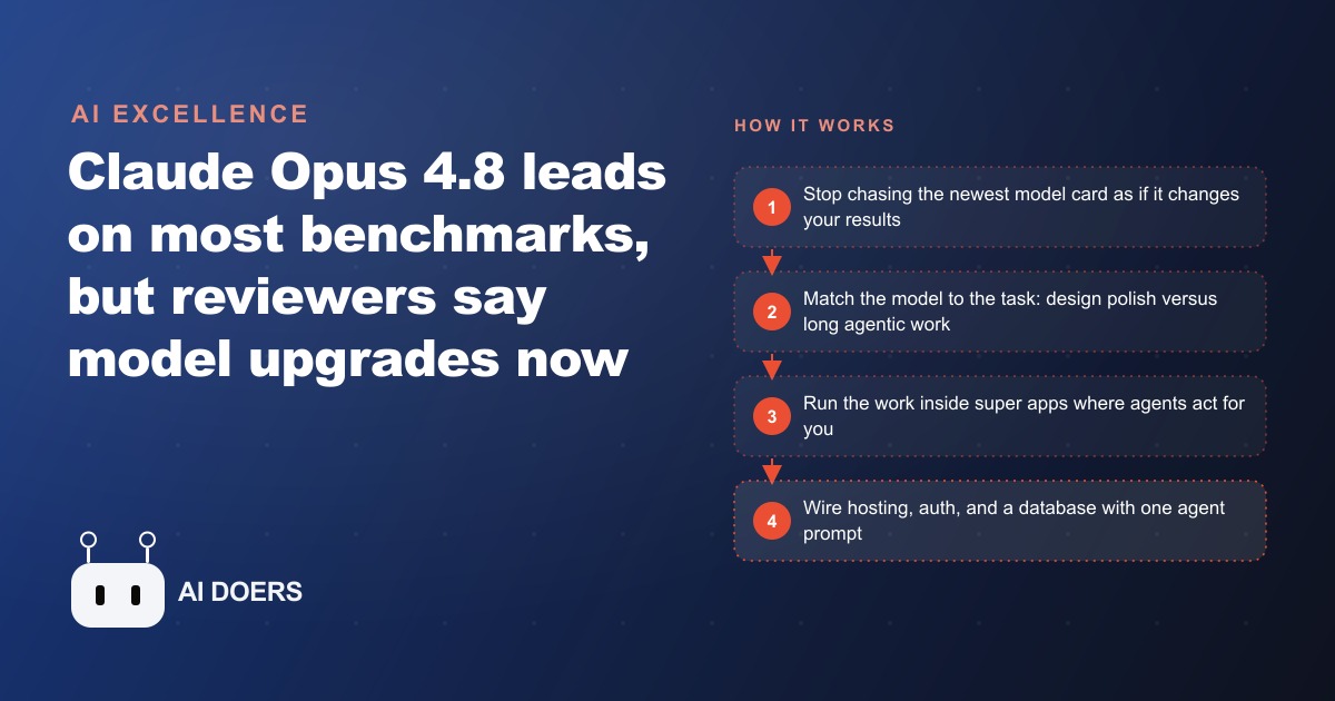 Claude Opus 4.8 Is the Best Model, and Also Proof We Have Plateaued