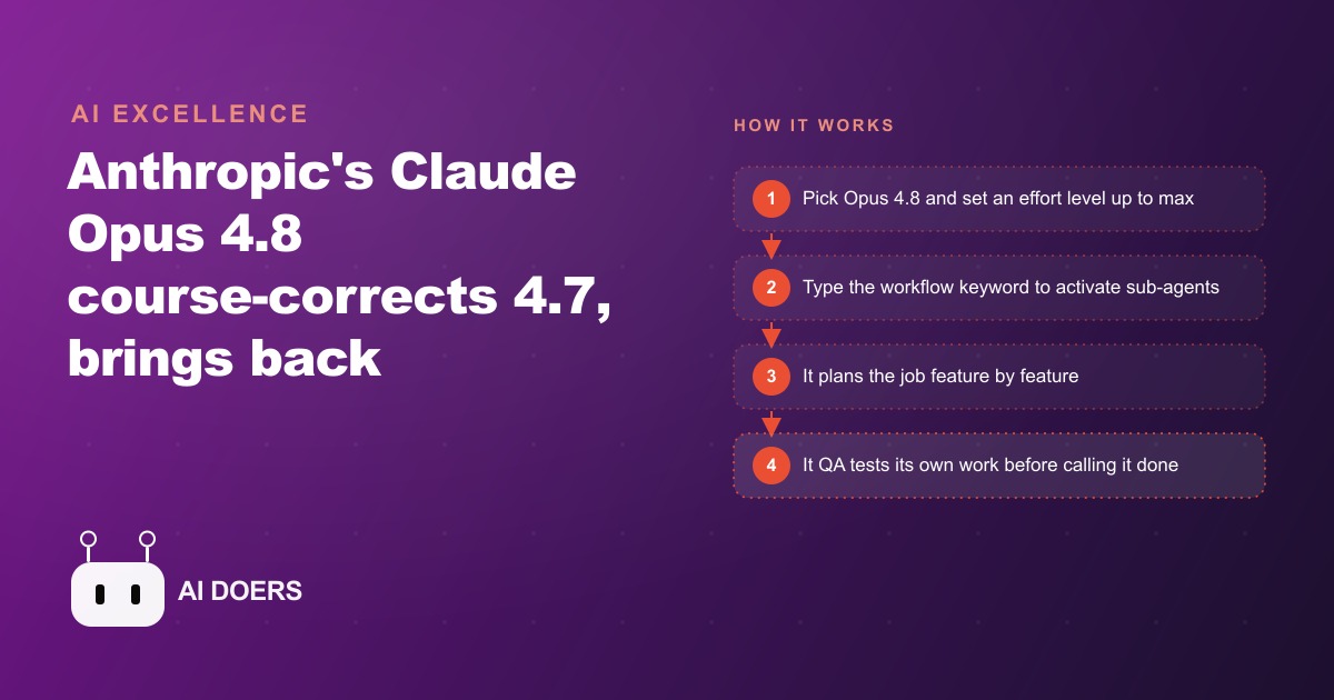 Claude Opus 4.8: Why the Quick Course-Correct and Dynamic Workflows Matter