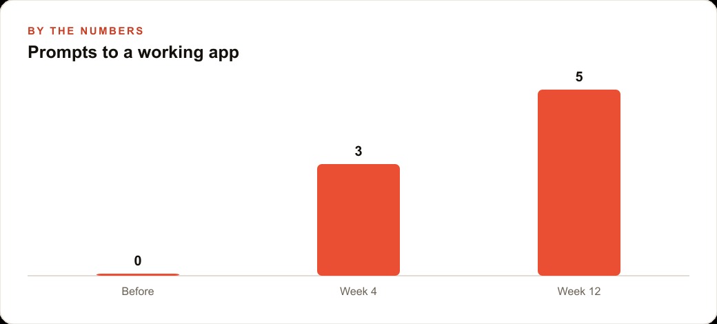 Prompts to a working app