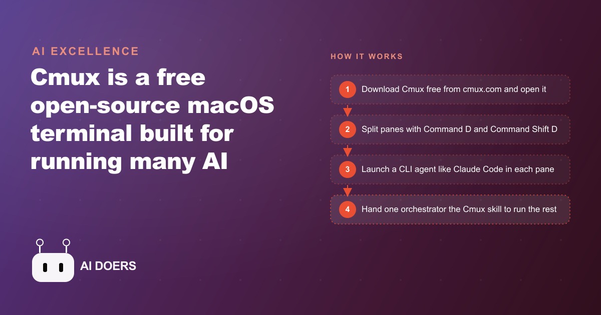 Cmux: The Free Open-Source Terminal Built for Running AI Agents in Parallel