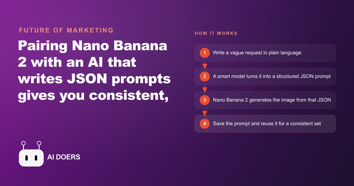 How to Get Consistent Pro Images With Nano Banana 2 and JSON Prompting