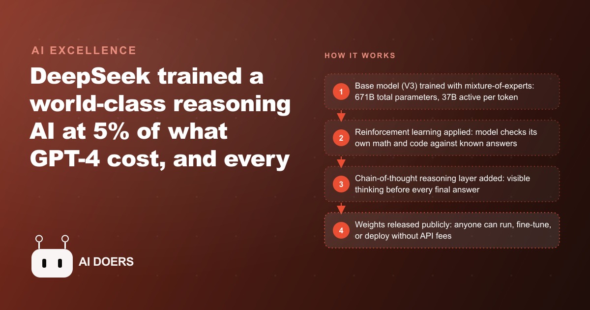 DeepSeek R1 Puts Boardroom-Grade AI Reasoning in the Hands of Every Small Retailer