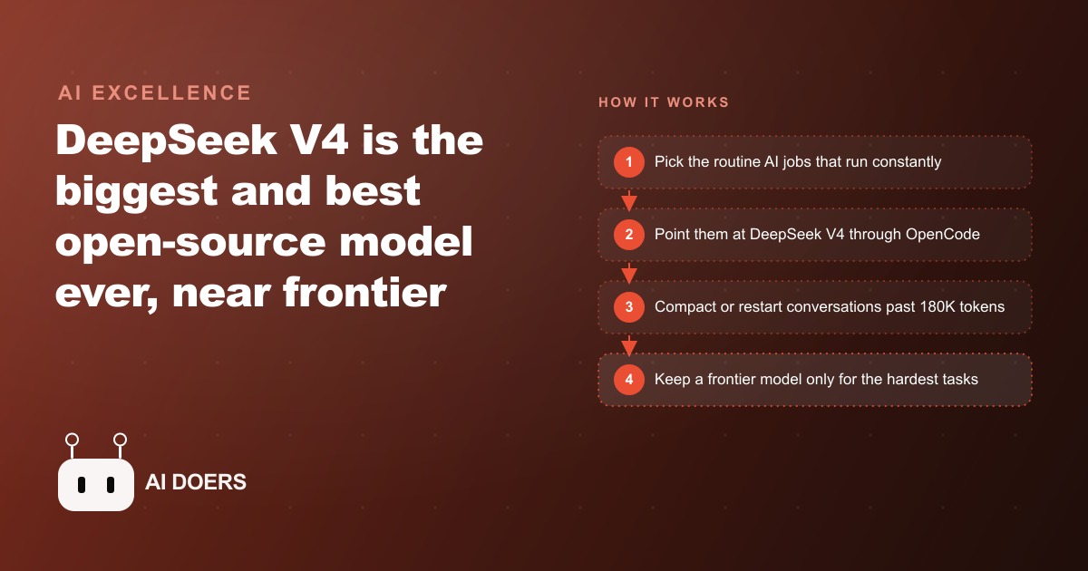 DeepSeek V4: Near-Frontier AI at a Fraction of the Cost