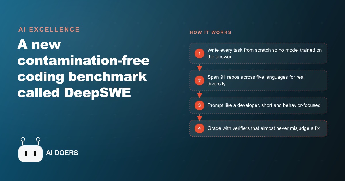 DeepSWE: The Coding Benchmark That Finally Matches the Vibe Check