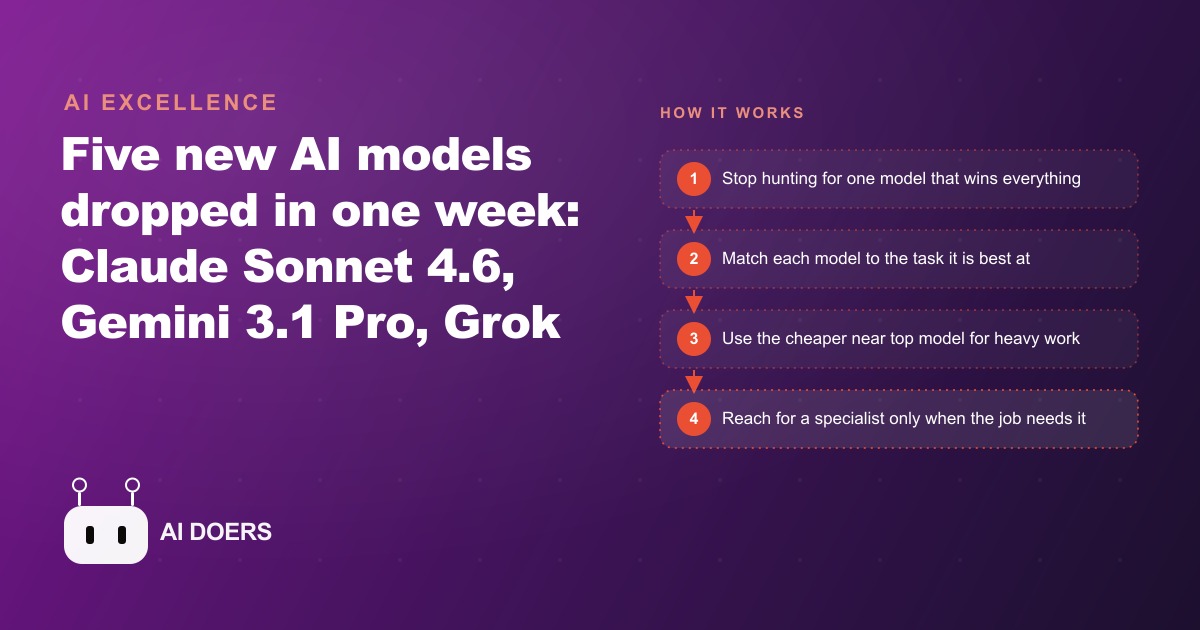 Five AI Models Dropped In One Week: What Actually Matters